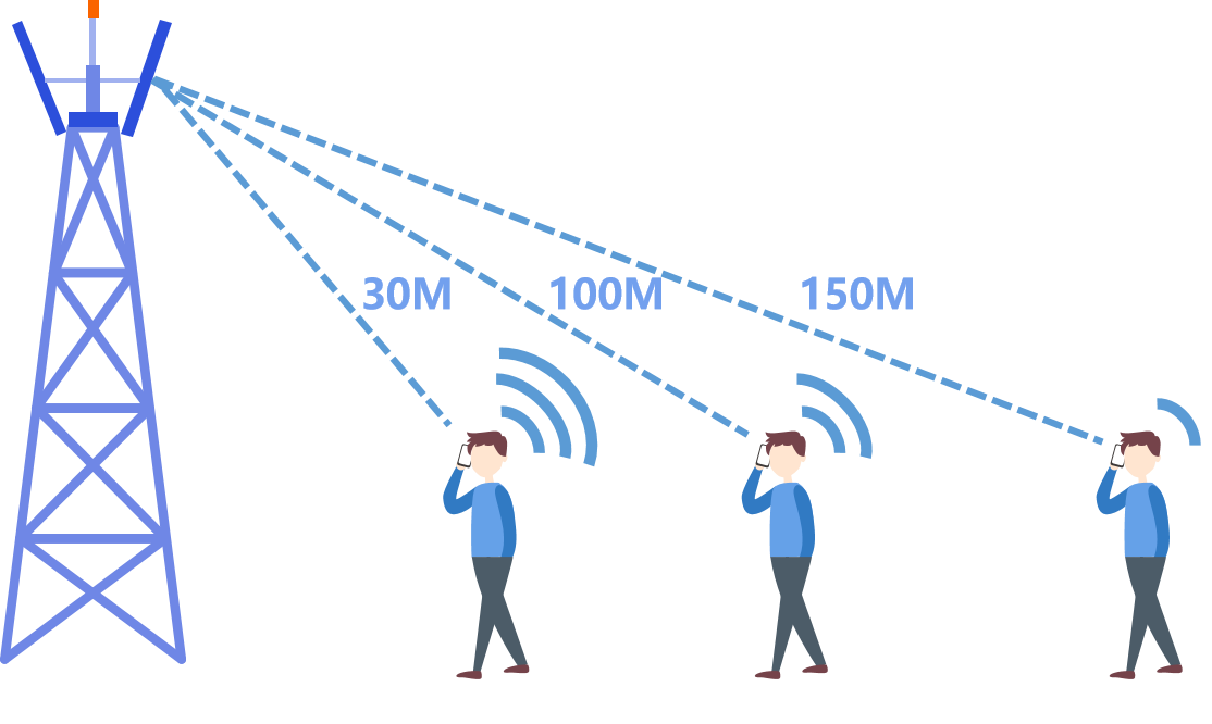 Na čem závisí síla signálu mobilního telefonu?